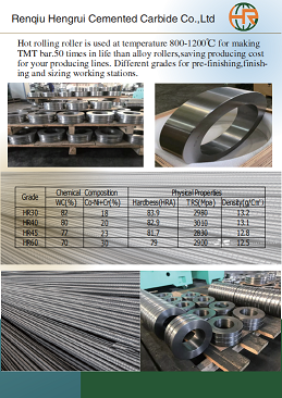 carbide roller